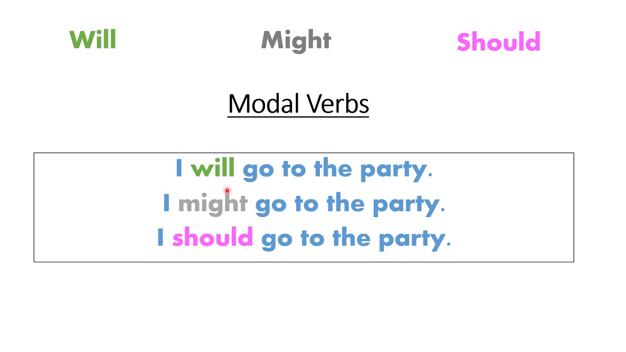 MODAL VERBS and their different meanings - A-Level English Language