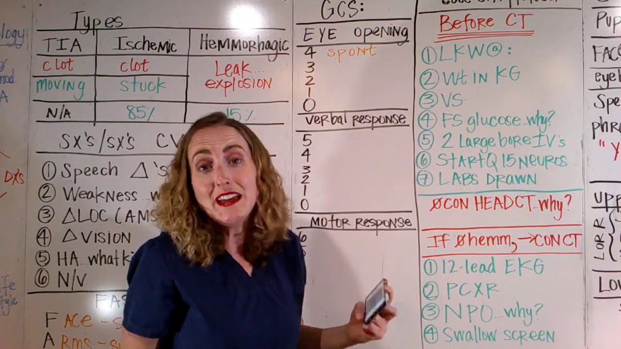 CVA/stroke made easy
