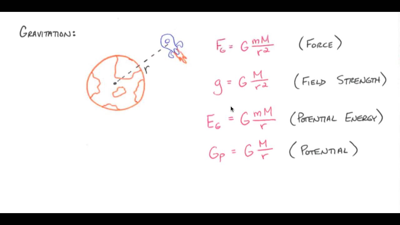 Properties of Non Uniform Electric Fields