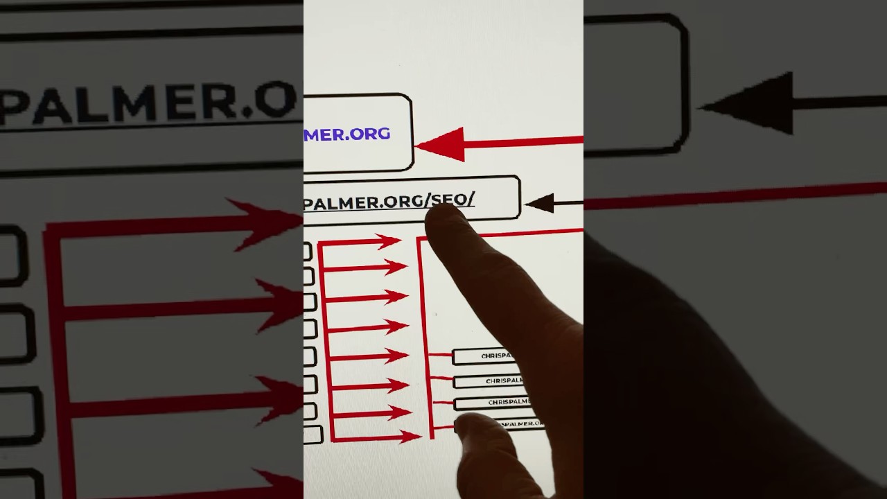 Website Structure SEO For AI Answer Engines