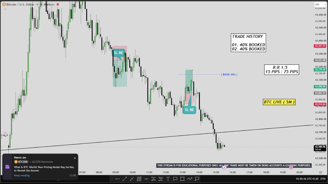 🔴 BTC Live trading 331 / 06.07.2026 #bitcoin  #nfp  #forex #gold #gbpjpytrading  #crypto