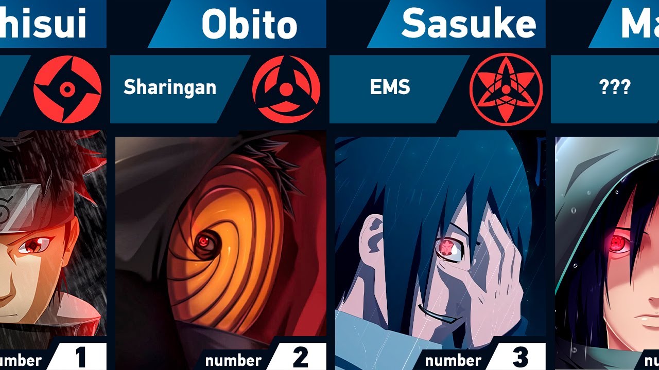 All Sharingan Users in Naruto and Boruto