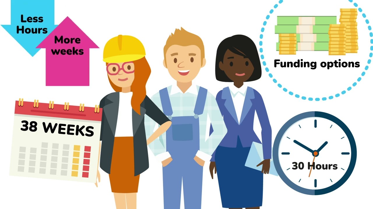 Early Years Funding in Warwickshire 2026
