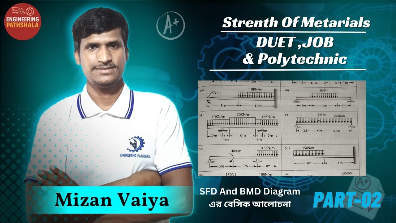 Strength of Materials | SFD & BMD Diagram এর কঠিন ডায়াগ্রাম এর সমাধান| DUET, Job & Polytec | Part–02