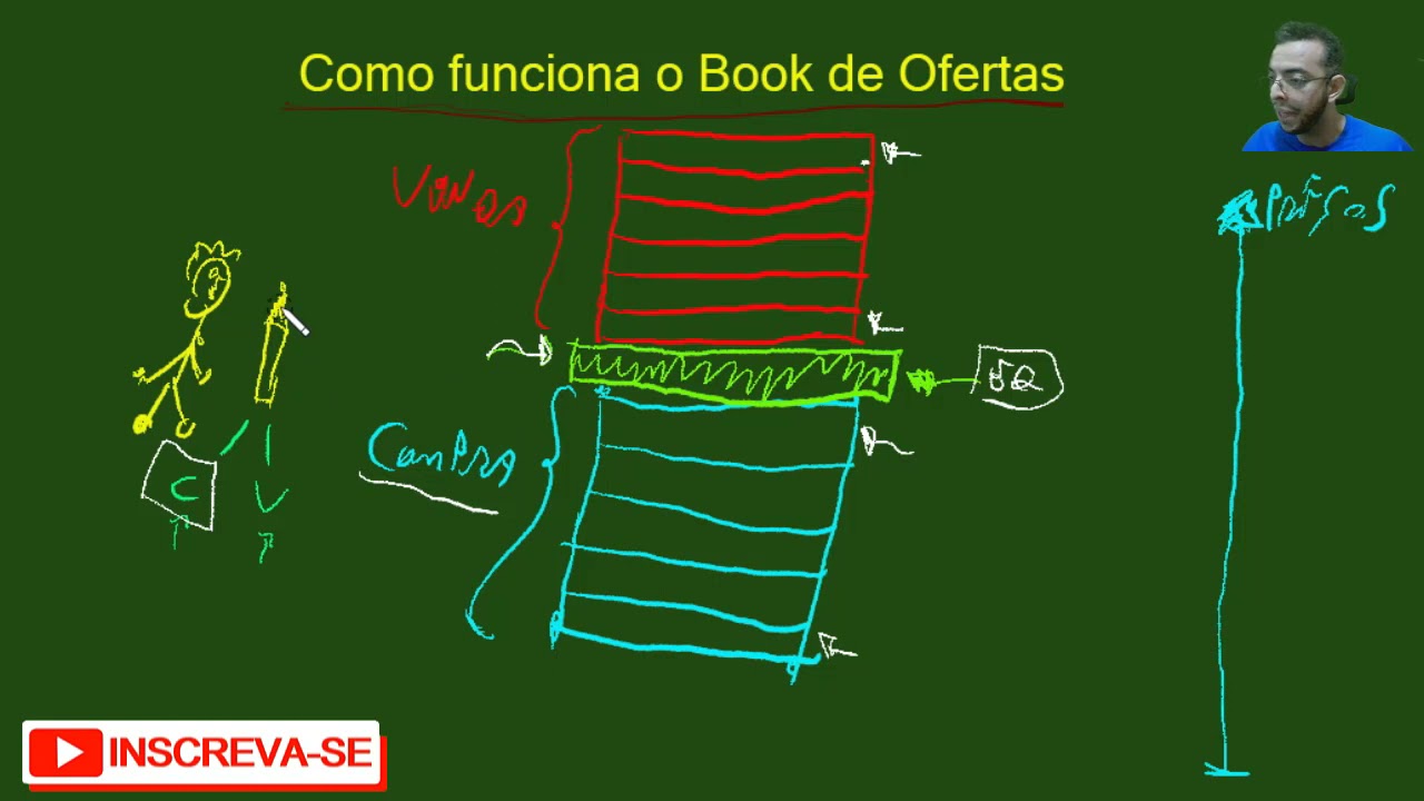 COMO FUNCIONA O BOOK DE OFERTAS - APRENDA DE UMA VEZ POR TODAS
