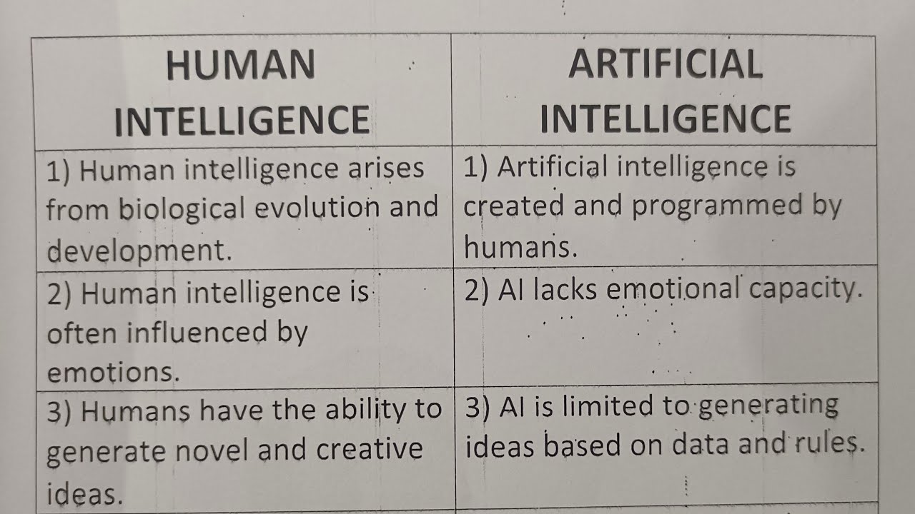 Difference Between Human Intelligence And Artificial Intelligence?-Class Series