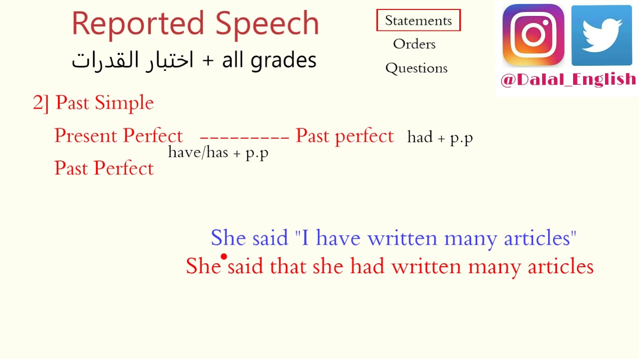 Reported Speech (Statements)