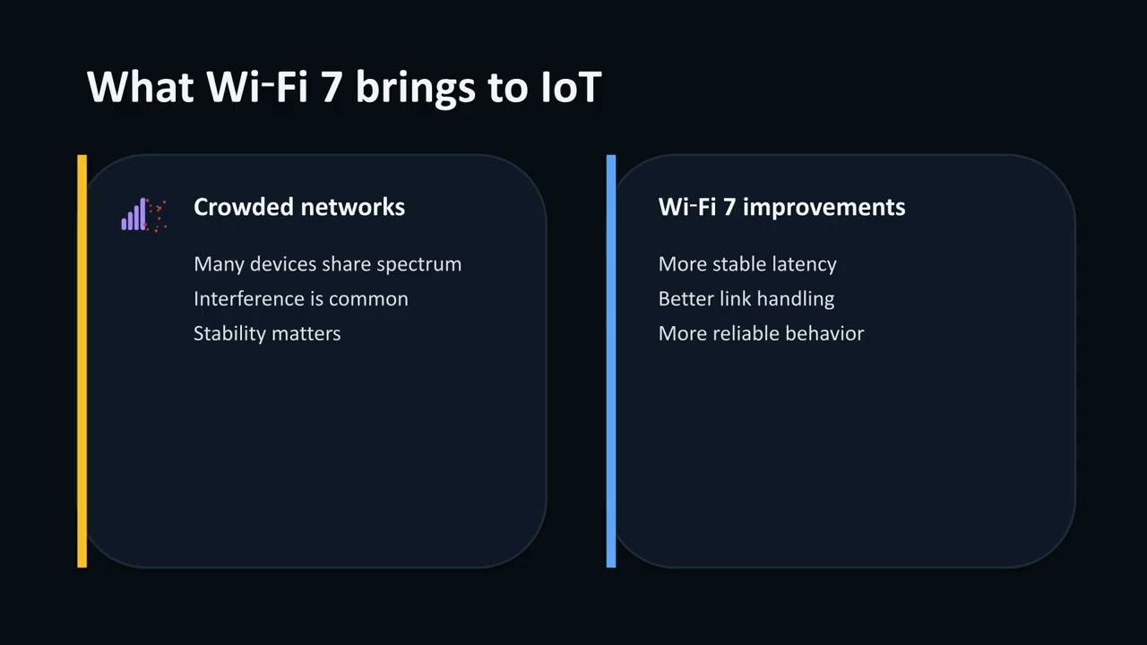 WiFi 7 LowPower IoT