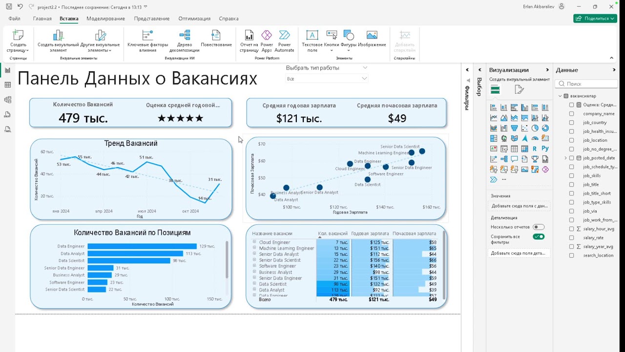 Урок 43, Power bi, Финальный Проект