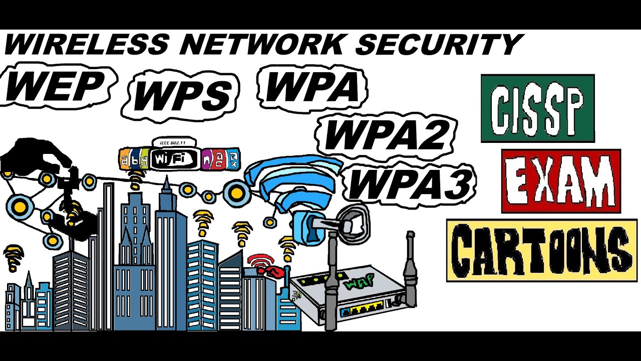 CISSP Cyber Security: Wireless (WEP, WPS, WPA, WPA2, WPA3) #wirelesssecurity #wirelessnetwork #wifi