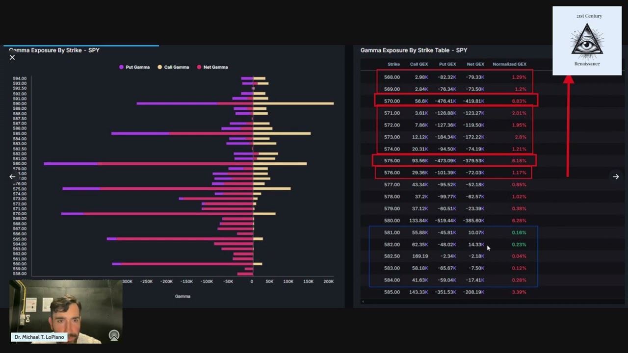Spring Loaded; Swap Rolled? - $GME 3/5 OI Price Forecast & Options Analysis