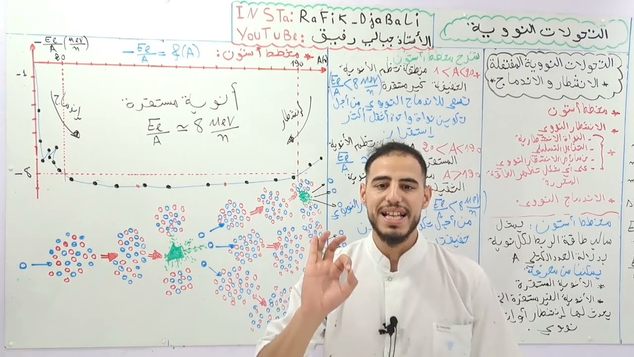 ☢️الوحدة 05 :التحولات النووية |الجزء02 مخطط أستون-الانشطار و الاندماج النووي 🔥