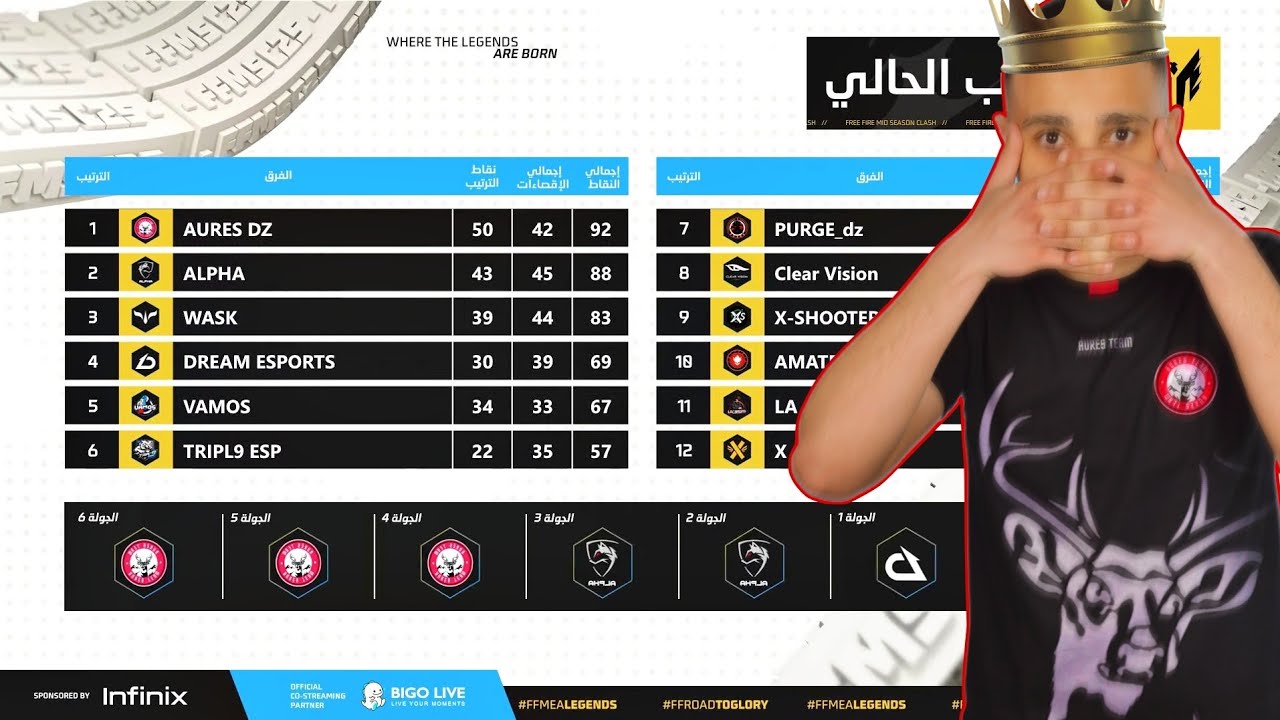 FFMCS RUSH POINT HOW WE MANAGED TO GET 3 BOYAAHS A ROW | الحصول علي ٣ بويات متتاليه في بطولة الشركة