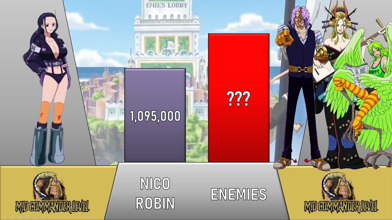 NICO ROBIN VS EVERYONE SHE FACED POWER LEVELS (One Piece)
