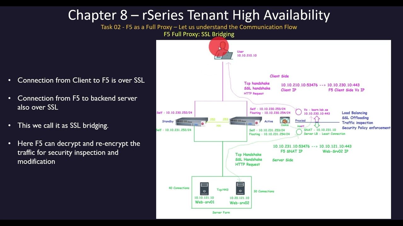 🌟F5 rSeries Learning - Chapter 08 – F5 rSeries Tenant High Availability Deep Dive with Hands-On LAB