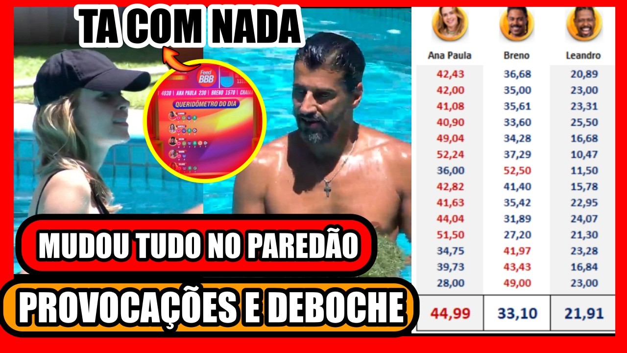 🔥JONAS SE IRRITA COM ALIADAS; TACOM NADA VEM AI; QUEM SAI DO BBB 26; ENQUETE APONTA ELIMINAÇÃO