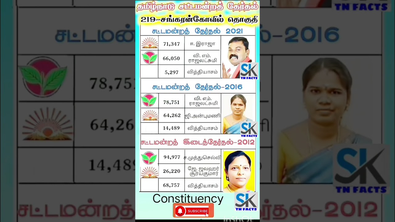 Sankarankovil Assembly constituency information | TN | tn election results