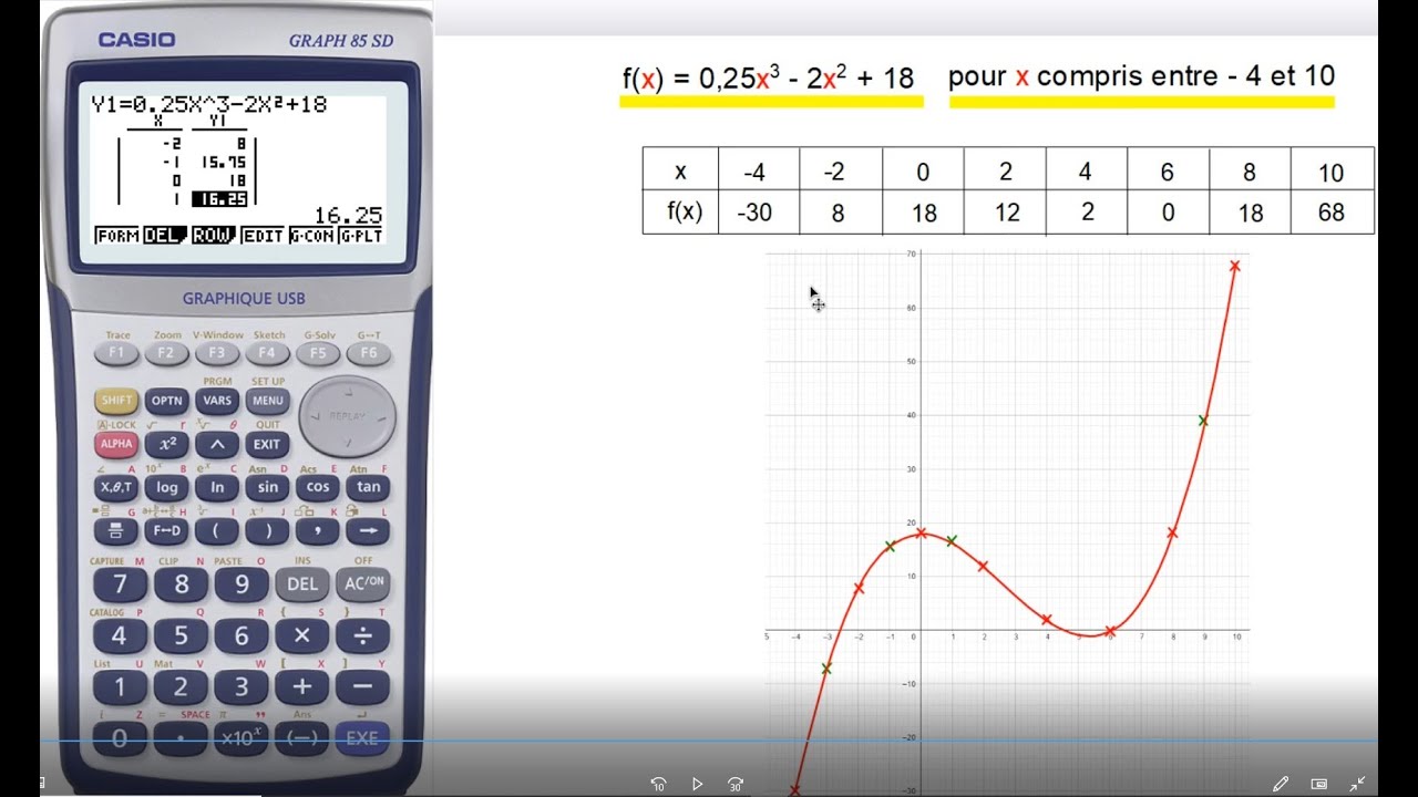 FONCTIONS: CASIO GRAPH 25 - 35 -Tableau de valeurs d'une fonction - Bac Pro
