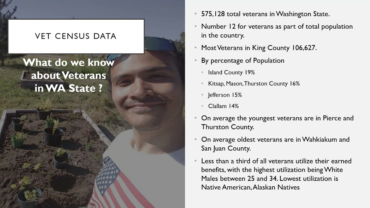 Dept of Veterans Affairs Presentation & Working with Vets Jason Alves, WA Dept of Veterans Affairs
