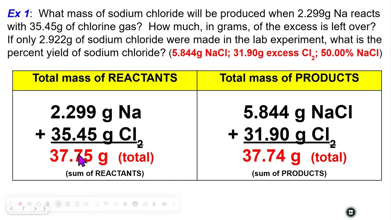 Limiting Reactant in ICE Table