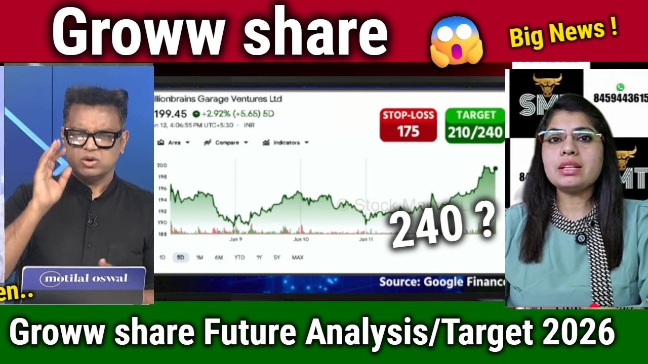 Groww share Buy करे,Hold करे या निकल जाये ?,Future Analysis/Groww share latest news,target Tomarrow