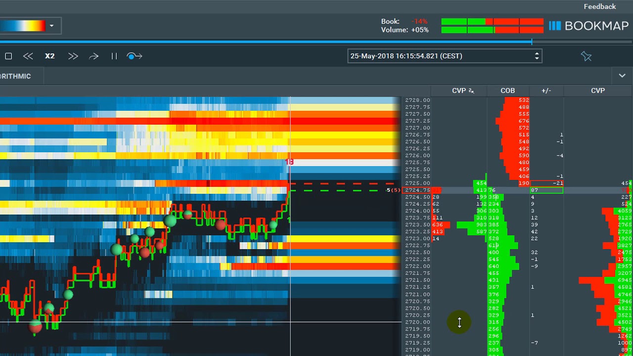 Using Bookmap™ CVP for Trend Recognition