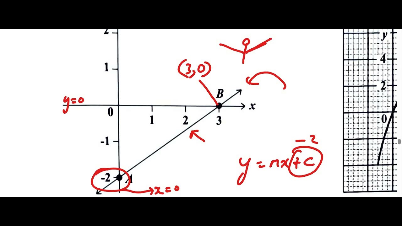 Question 45, 46, 47, 48, 49, 50 | CXC CSEC June 2024 Multiple Choice SOLUTION