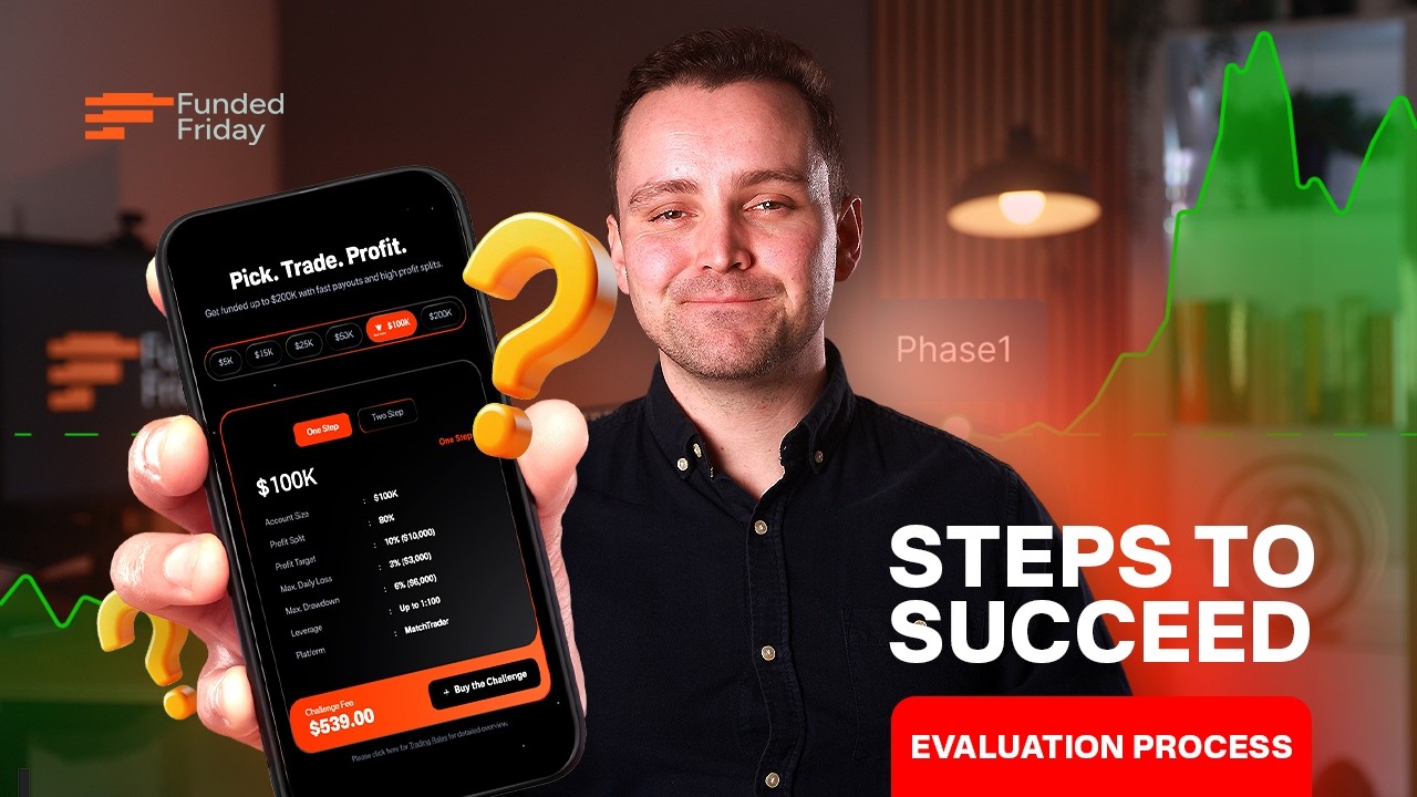 The Prop Firm Evaluation Process Explained | Exact Steps to Pass