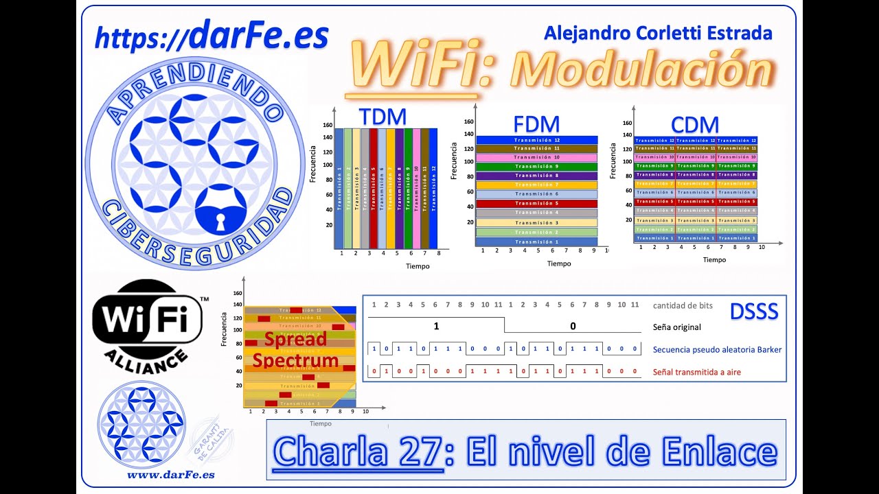 🌐 WiFi - Modulación (nivel de Enlace) - Aprendiendo Ciberseguridad paso a paso - Charla 27