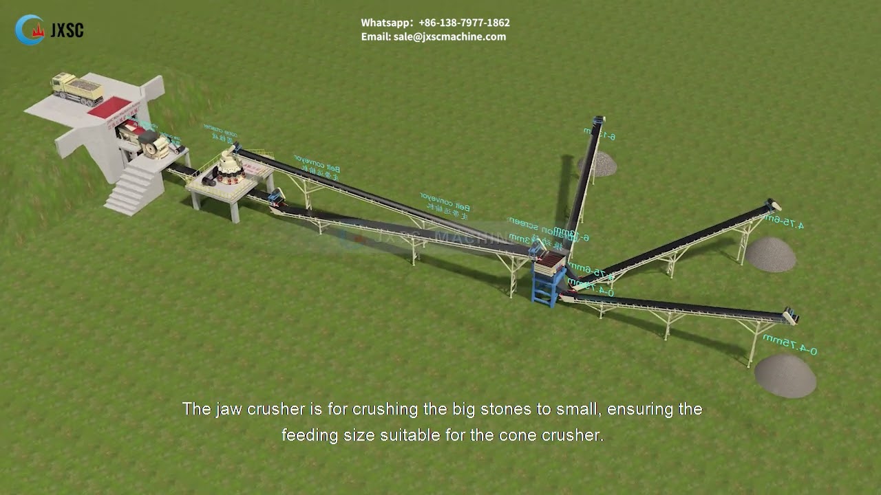 50TPH River Stones Crushing Plant Setup