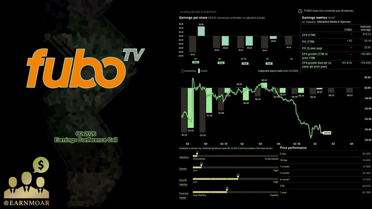 $FUBO Конференц-звонок FuboTV по финансовым результатам за 2 квартал 2026 года