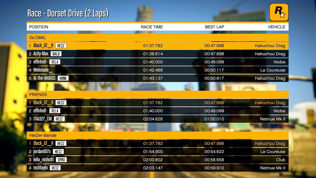 WORLD RECORD on 'Dorset Drive' - 2 Laps - Hakuchou Drag - GTA Online (February 2025) PS5