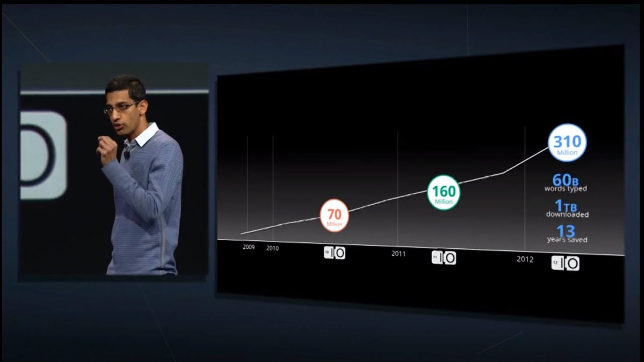 Google I/O 2012 - Keynote Day 2