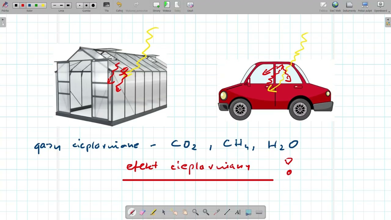 Mechanizm efektu cieplarnianego