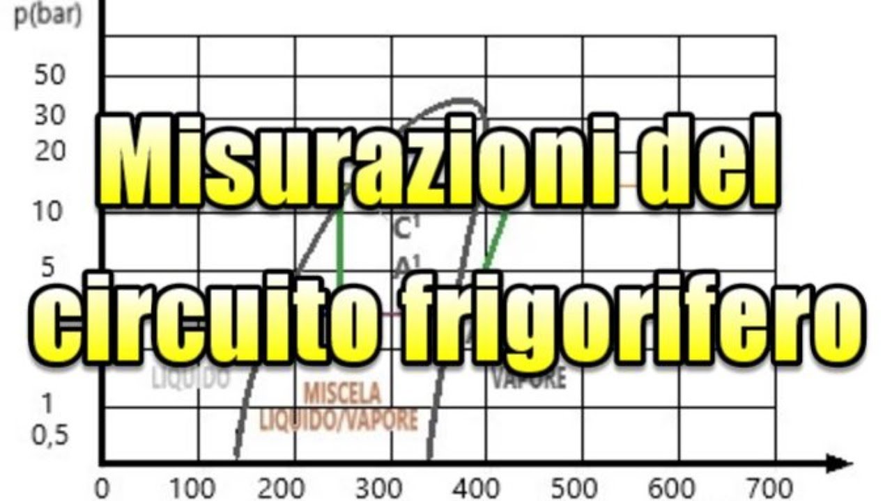 Misurazione del ciclo frigorifero, prepariamoci all'Fgas