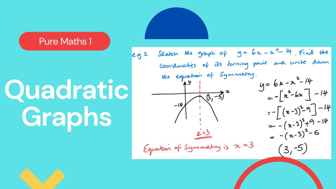 Квадратичные графики (Edexcel IAL P1 2.4)