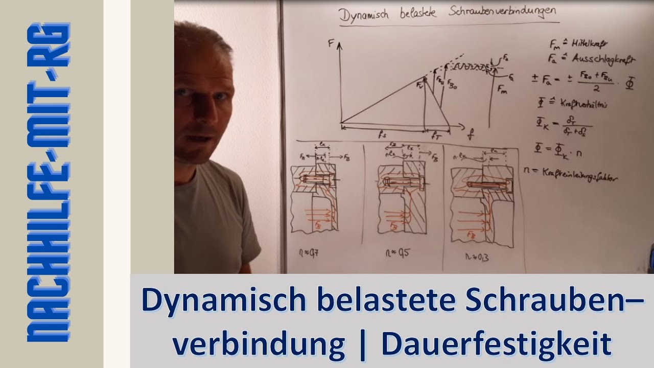 Schraubendimensionierung 6 | dynamisch belastete Schraubenverbindung | dynamische Betriebskraft