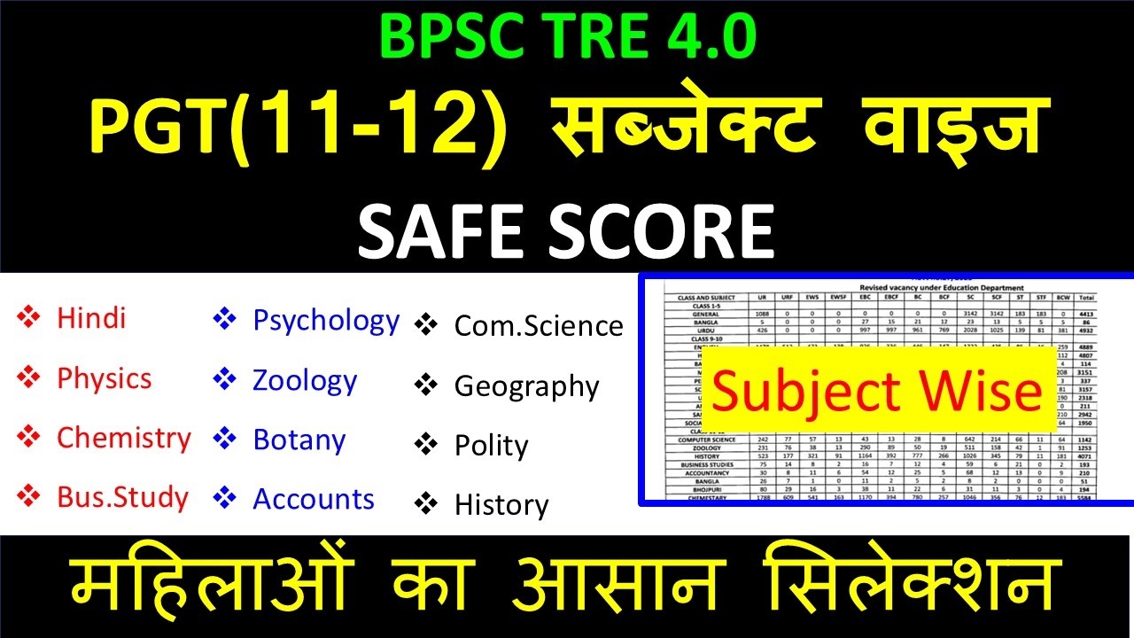 BPSC TRE 4.0 PGT Subject-Wise Safe Score | BPSC TRE 4.0 Subject-Wise Vacancy Details | TRE 4.0