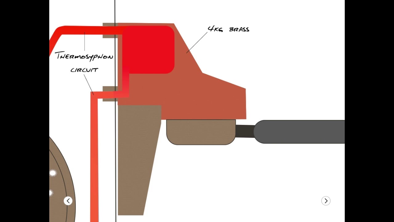 Simple mechanics of the E61