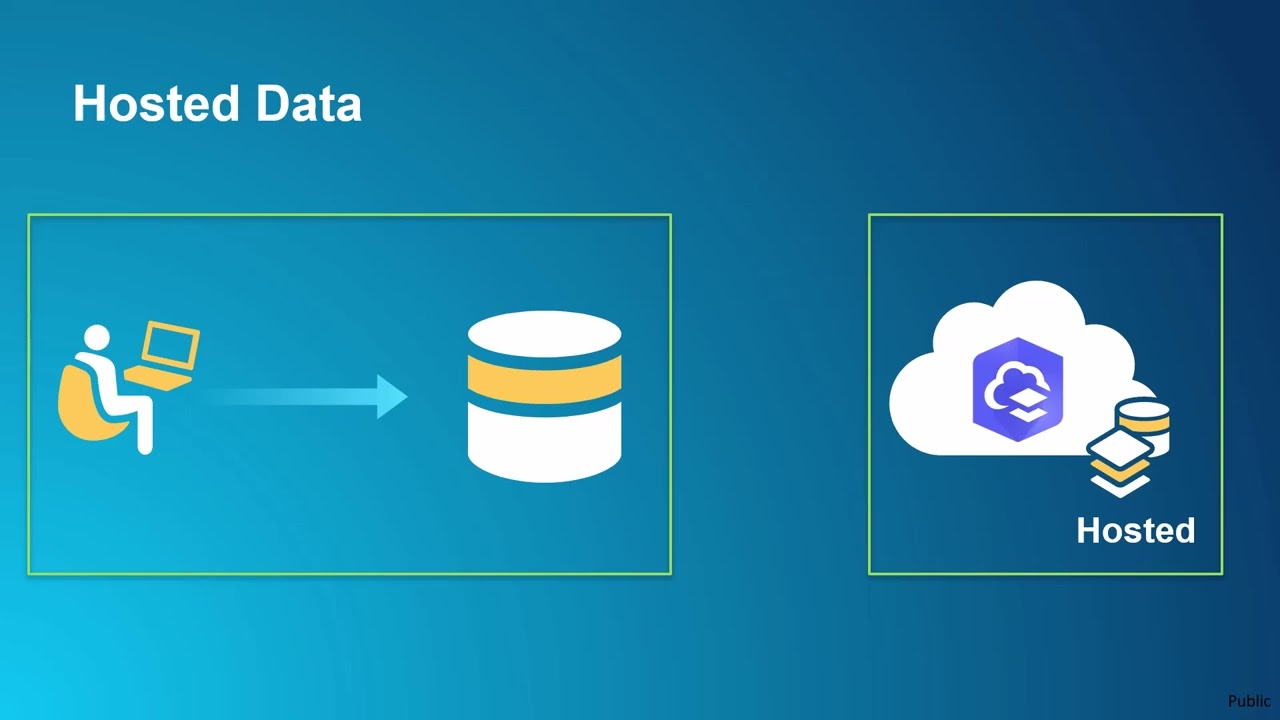ArcGIS Enterprise 101: Referenced Data vs Hosted