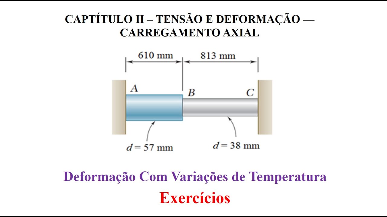 Deformação por Compressão Envolvendo Variação de Temperatura II