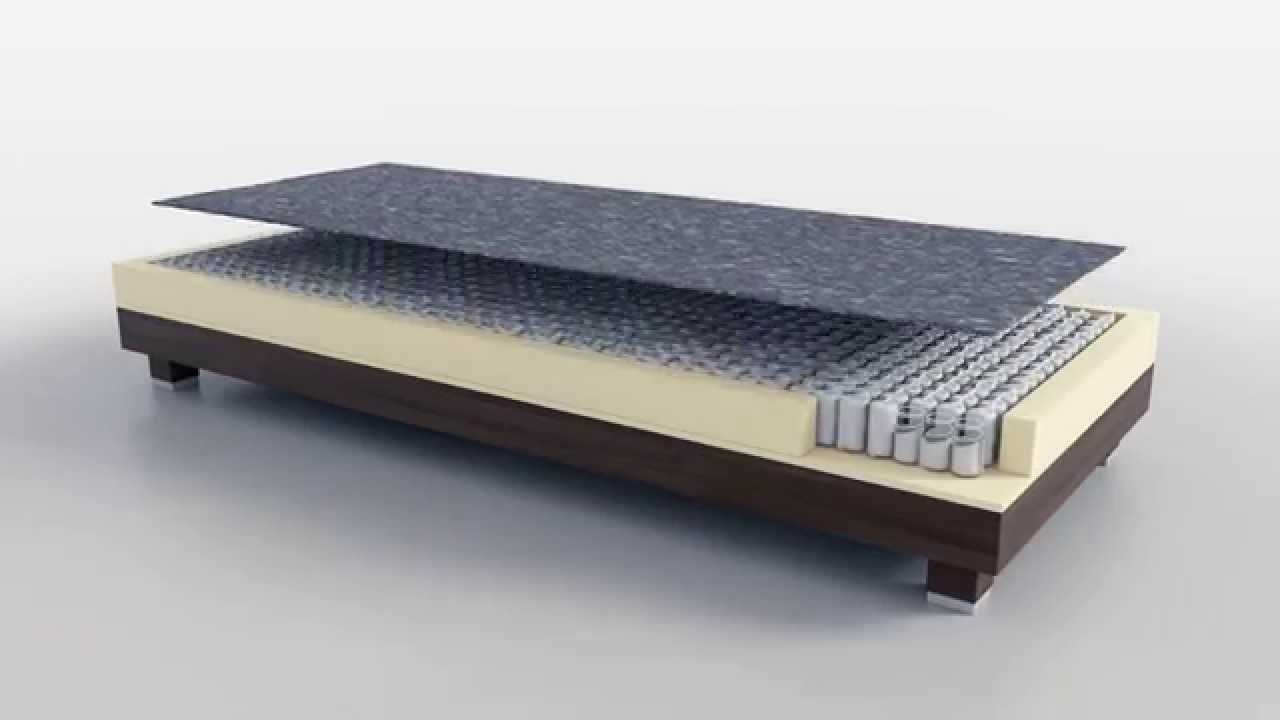 Swiss Sense - 3D Product showcase