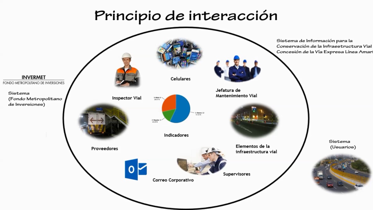 Sistemas de Infomaci&oacute;n