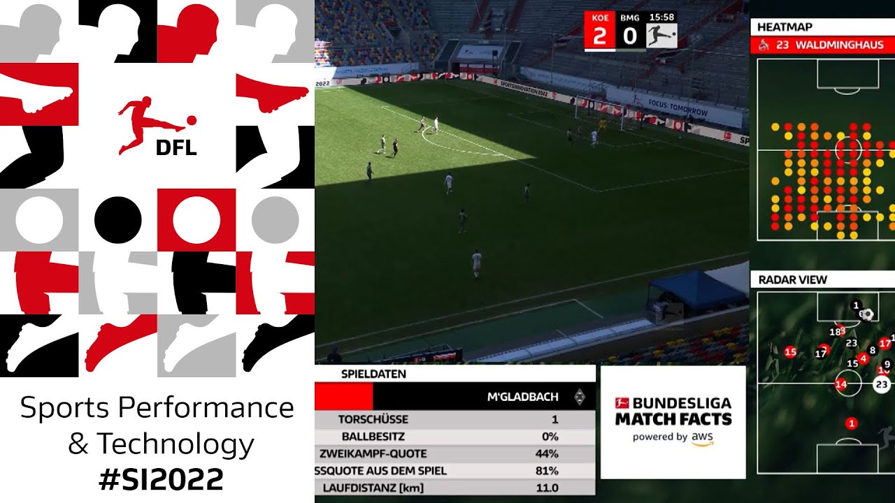 Two days characterised &bdquo;Sports Performance & Technology&ldquo; | SportsInnovation 2022