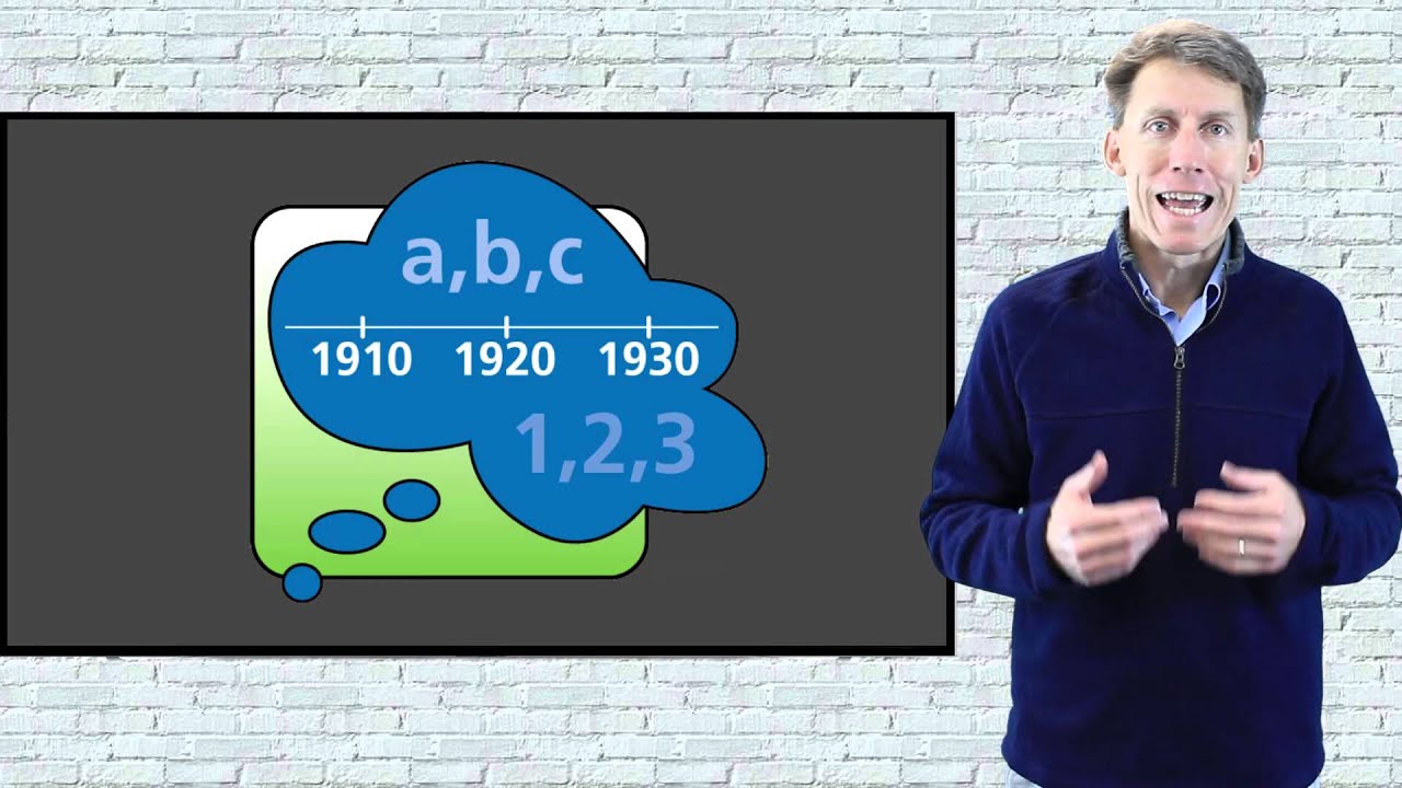 Temporal Sequential Ordering