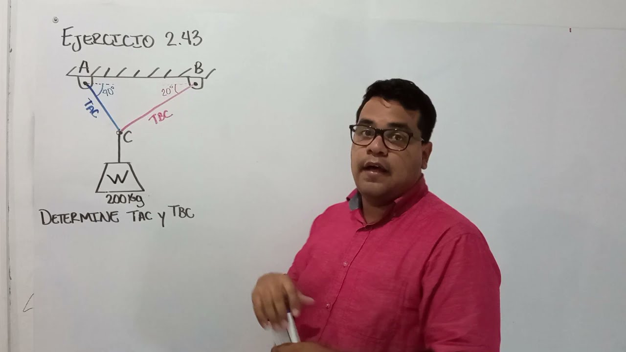 Equilibrio de una partícula, Método del triangulo