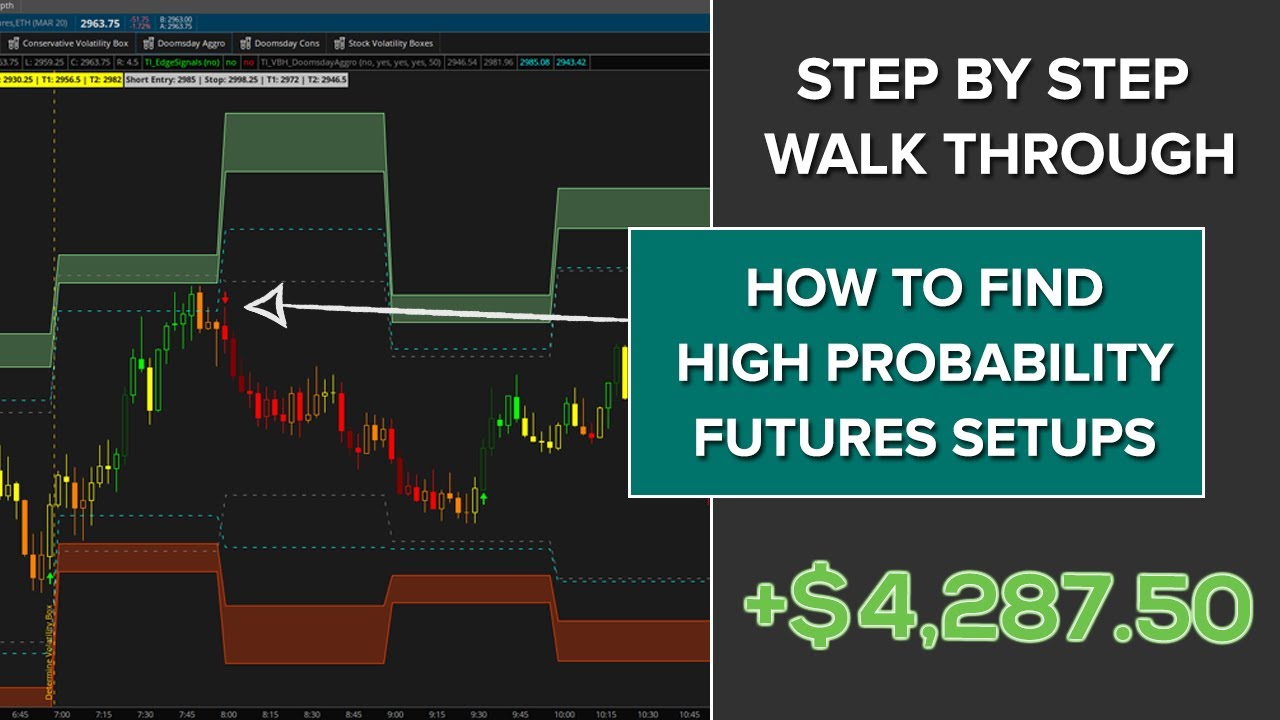 Day Trading Futures - Volatility Box Step by Step Walk-Through (Mar. 6, 2020)