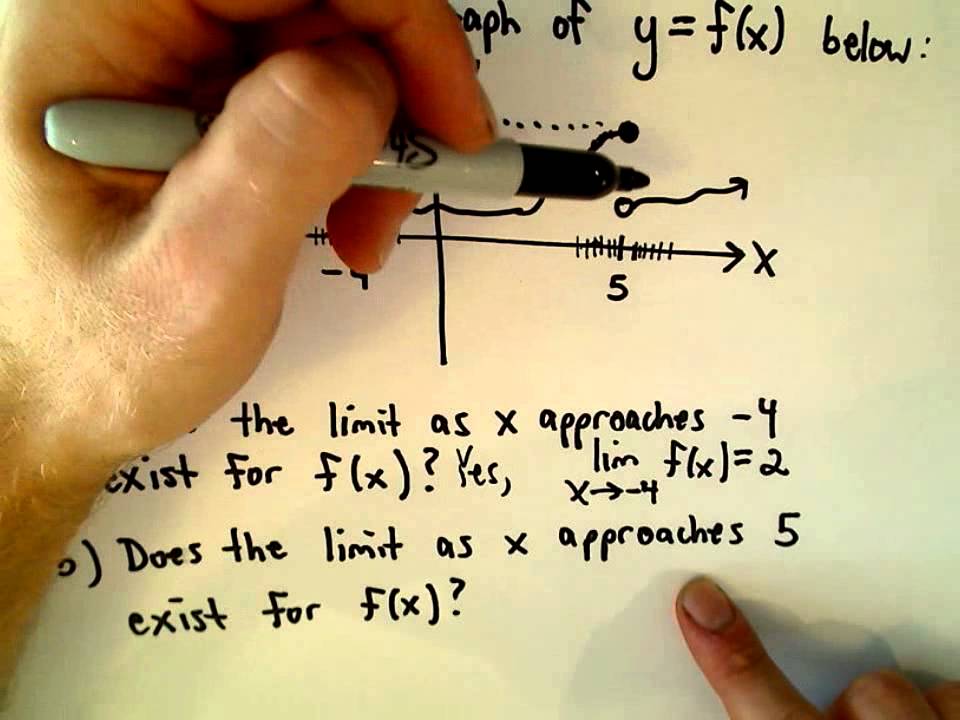 Finding Limits from a Graph
