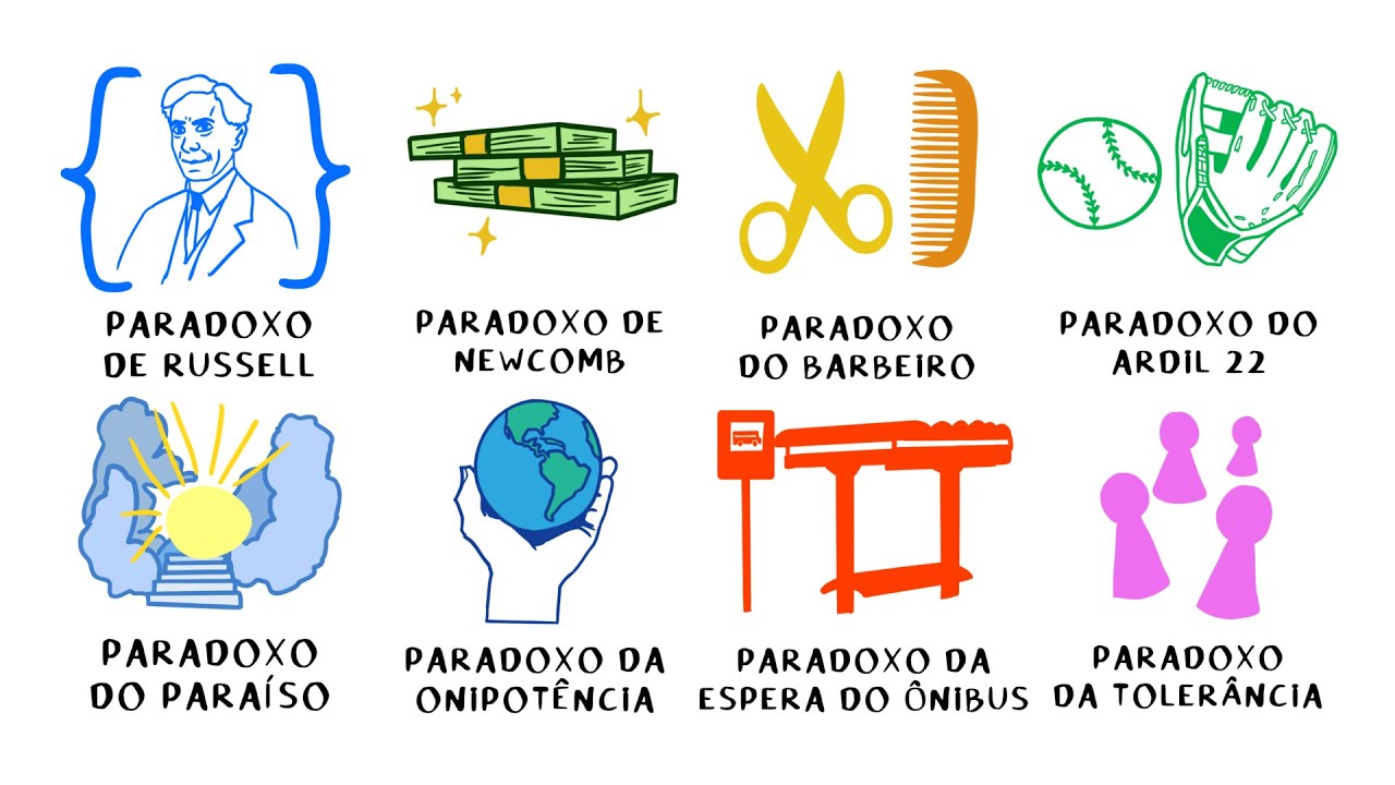 Todos os Paradoxos Explicados