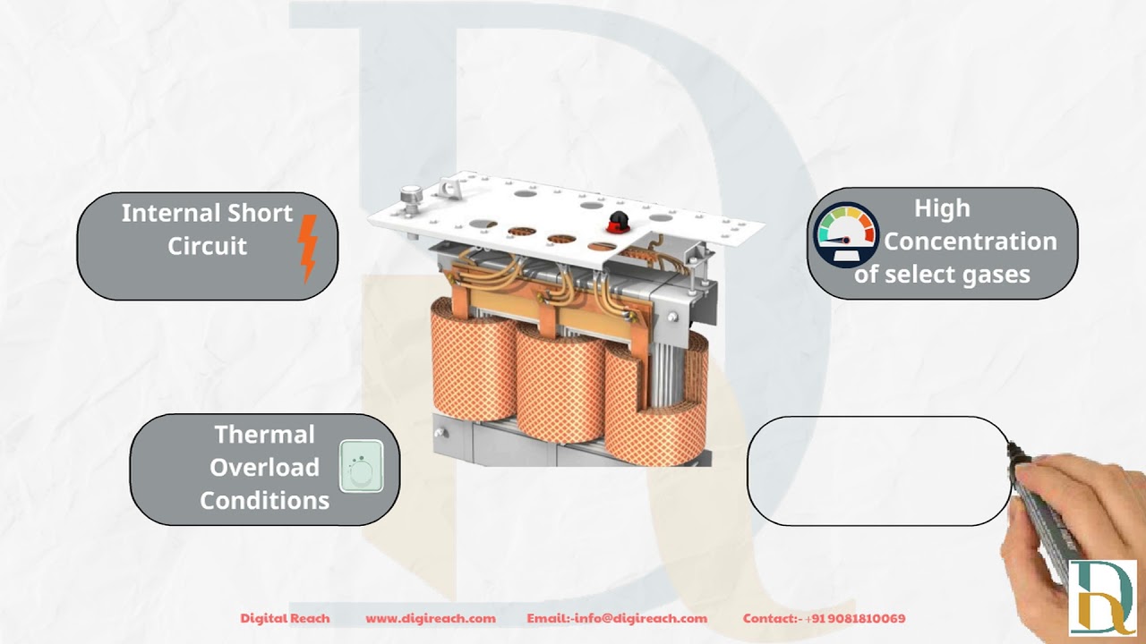 Transformer Monitoring System